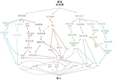 蓝豆云策略 酒店人效提升的全链路优化路径